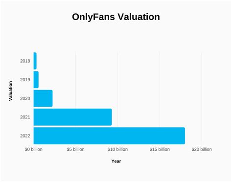 onlyfans subscribers|OnlyFans Revenue, Users, and Top Earners Statistics 2024